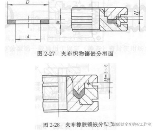超全的平板硫化橡膠模具及型腔尺寸的確定